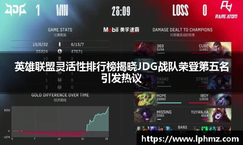 英雄联盟灵活性排行榜揭晓JDG战队荣登第五名引发热议